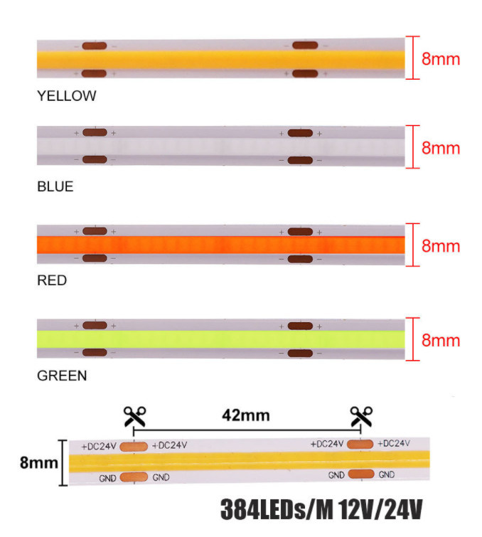 RGBW는 COB 빛 765led 칩에게 24V 12W 칼라화 변화를 보내게 했습니다